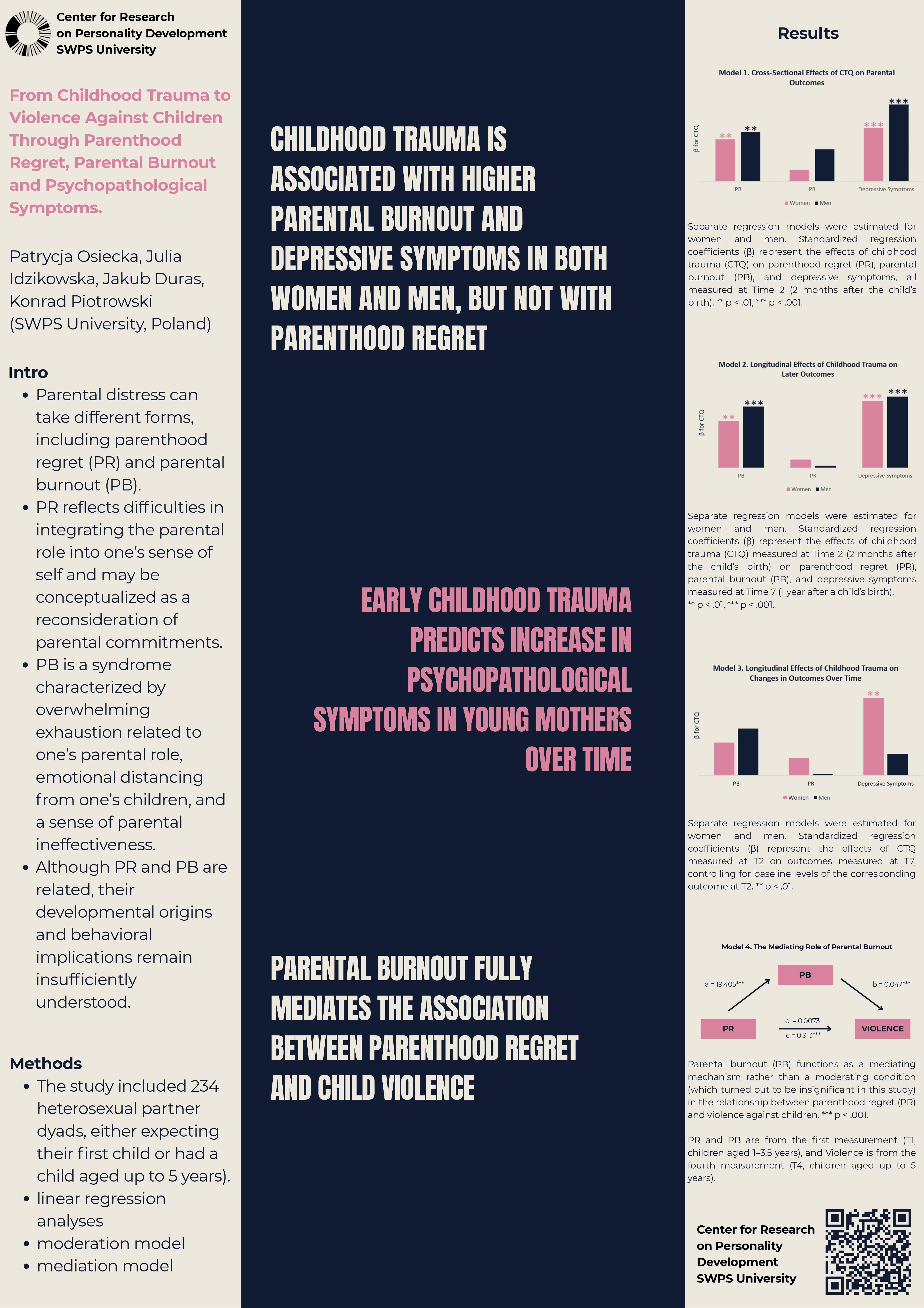 Poster Patrycji Osieckiej podczas konferencji ISRI 2026