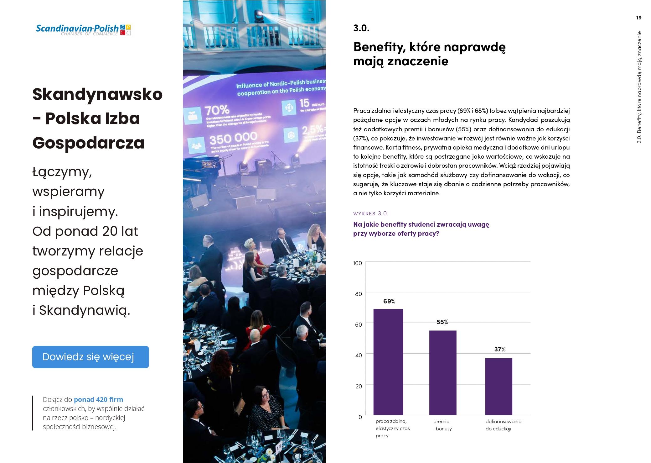 Pracodawcy oczami młodych – infografika podsumowująca wyniki raportu